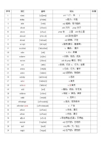 【初中英语】知识点汇总（通用不分版本）复习备考·必背1600词（知识点）