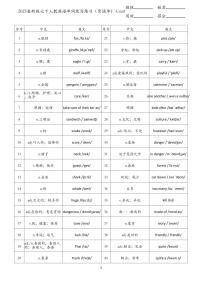 人教版（2024）七年级下册（2024）Unit 1 Animal friends课时练习