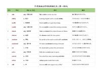 中考英语第一轮复习高频常考必考词性转换汇总知识点(含例句)