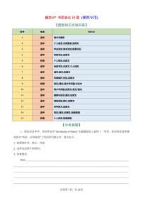2026年中考英语总复习-题型07 书面表达15篇（深圳专用）（中考典例+热点话题练）（解析版）