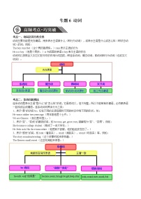 专题06 动词  备战2020年中考英语语法专题加餐练