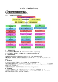 专题07 动词时态与语态  备战2020年中考英语语法专题加餐练