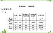 外研版 (新标准)九年级下册Module 2 EducationUnit 3 Language in use一等奖课件ppt