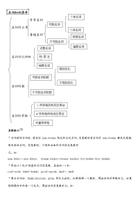 2021人教版英语中考第2轮语法复习试卷：名词专项讲解与练习（有答案）