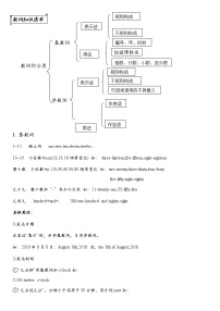 2021年人教版英语中考第2轮语法复习试卷：数词专项讲解与练习（有答案）