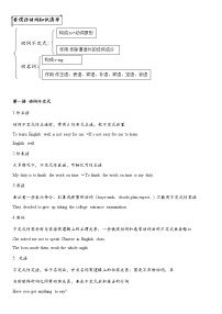 2021年人教版英语中考第2轮语法复习试卷：非谓语动词专项讲解与练习（有答案）