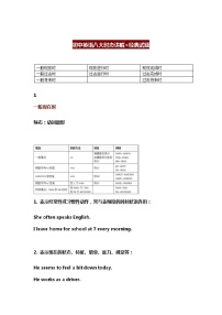 初中英语八大时态讲解+经典例题