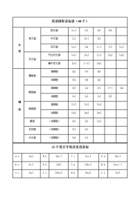 48个英语国际音标表(含发音嘴型)