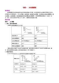 初中化学中考专题突破(一)　坐标图像题   教师版 (2)