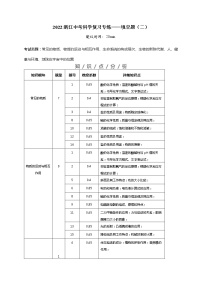 2022年中考科学题型练习：填空题（二）