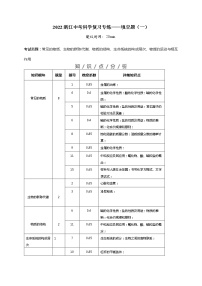 2022年中考科学题型练习：填空题（一）