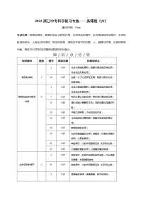 2022年中考科学题型练习选择题(六)