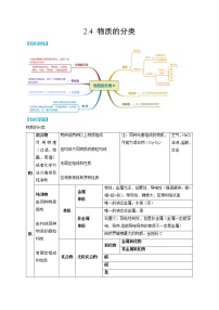 初中科学浙教版九年级上册第4节 物质的分类综合训练题