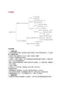 备战2023新中考二轮科学专题导练 考点27 地球和宇宙