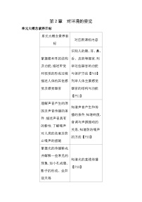 浙教版七年级下册第1节 感觉世界课时作业