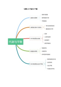 专题3.5 代谢与平衡-【口袋书】2024年中考科学知识手册