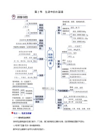 初中科学浙教版（2024）八年级上册（2024）第2节 生活中的水溶液优质学案设计