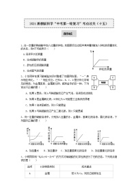 2021年浙教版科学“中考第一轮复习”考点过关（十五）：酸和碱【word，含答案】