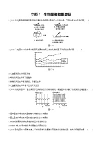 2021年浙教版科学中考生物部分专题突破专题07　生物图像和图表题