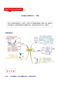 滑轮（5个考点）-2021年中考科学（浙教版）重难点、易错点复习练习（教育机构专用）