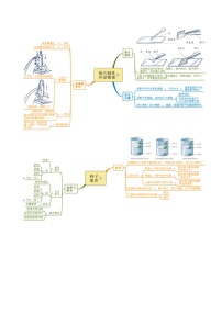 生物实验与探究题汇编一（3个考点）思维导图-2021年中考科学（浙教版）重难点、易错点复习练习（教育机构专用）