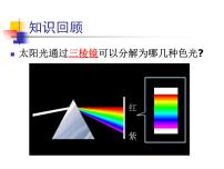 苏科版八年级上册第三章 光现象3.2 人眼看不见的光说课课件ppt