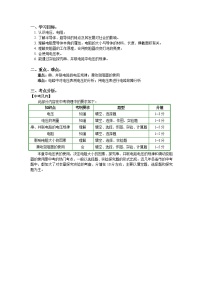 2020中考人教版物理 专题复习 教案：电压电阻复习(1)