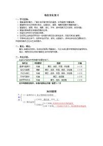 2020中考人教版物理 专题复习 教案:物态变化复习(1)
