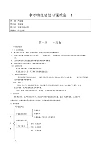 中考物理总复习课教案(01)