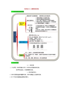 人教版八年级下册9.2 液体的压强学案设计