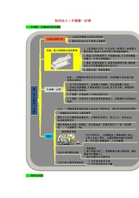 物理8.1 牛顿第一定律习题