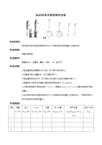 备战2021中考物理实验专题《验证阿基米德原理的实验》