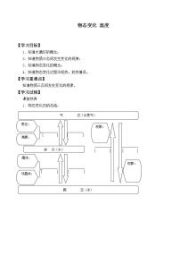 物理八年级上册第一章 物态及其变化一 物态变化 温度学案