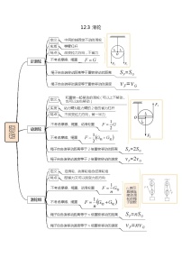 初中物理12.2 滑轮课堂检测