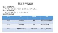 初中物理沪科版第三章声的世界第四章多彩的光中考考点课件PPT