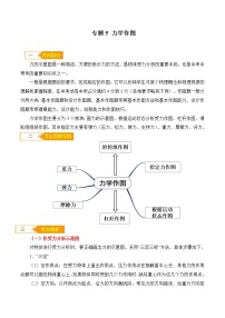 初中物理中考二轮专题练习     题型05 力学作图题