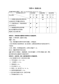 专题01 机械运动-2022年中考物理一轮复习考点方法大突破`学案