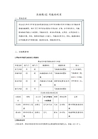 2022年中考物理压轴题冲刺训练 内能的利用（解析版）