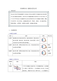 2022年中考物理压轴题冲刺训练 透镜及其应用（解析版）