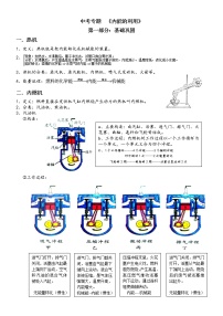2022年中考物理：《内能的利用》专题突破