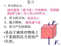 2021学年10.2 阿基米德原理示范课课件ppt