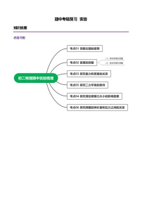 期中实验专题复习  2021-2022学年苏科版八年级物理下册（无答案）