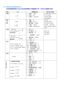 人教版初中物理常用的基本公式大全及初中物理基本计算训练题（含答案详解）