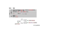 初中物理：电学常考知识点总结+实验指导及专项练习