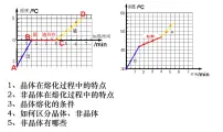 2020-2021学年2.4 升华和凝华优秀课件ppt