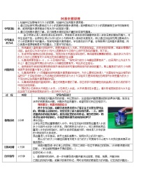 初中物理沪科版八年级全册第二节 阿基米德原理教学设计