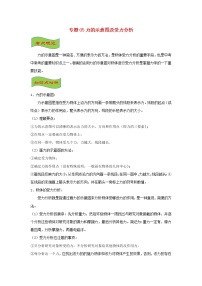 中考物理高频重难点考点专题解读与训练专题05力的示意图及受力分析含解析