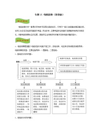 专题15 电路故障-最新中考物理高频重难点考点专题解读与训练