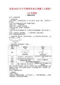 预测04光现象-备战中考物理考点精讲与精练（人教版）