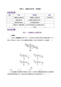 初中物理中考复习 专题03  透镜及其应用（原卷版）